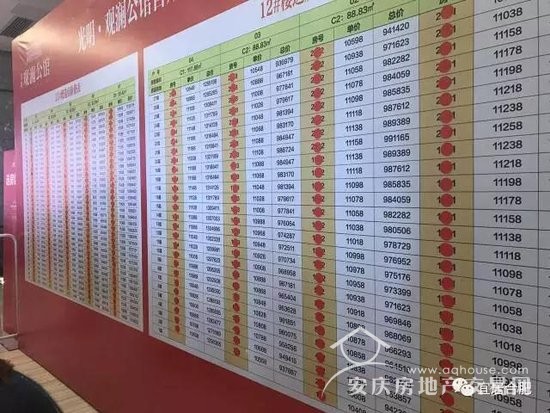 首次！合肥市房產(chǎn)局正面回答“限購是否升級”問題！