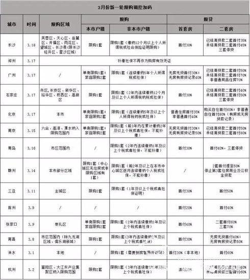 首次！合肥市房產(chǎn)局正面回答“限購是否升級”問題！